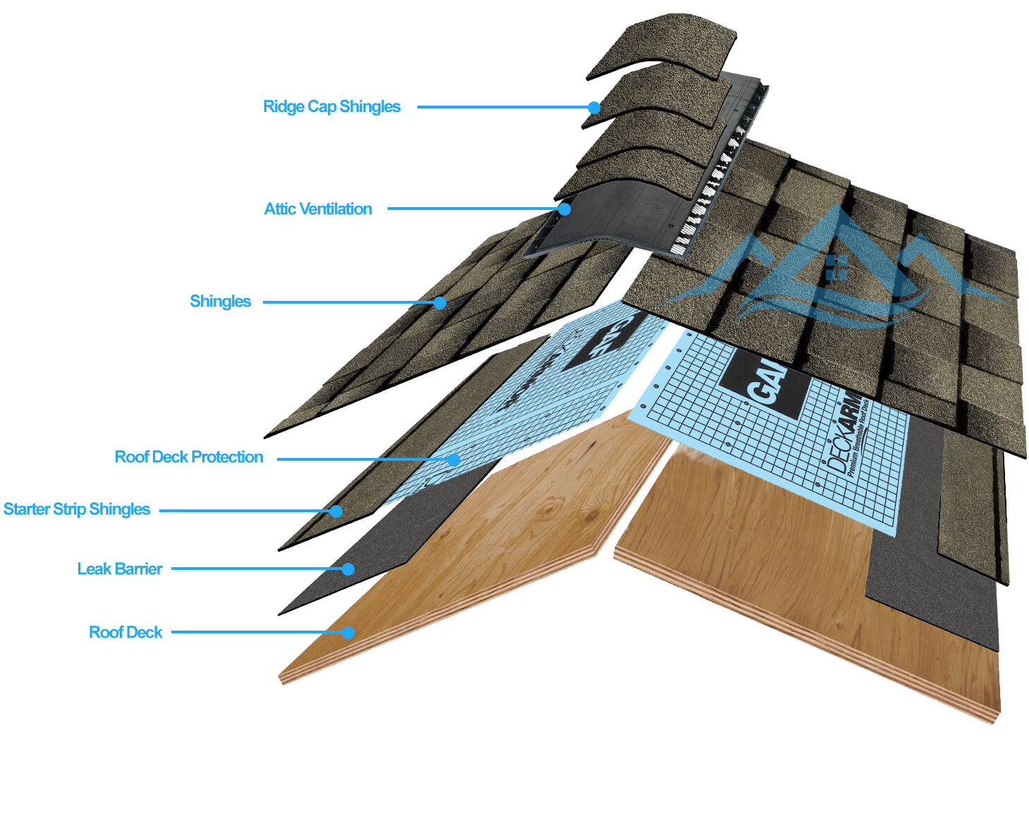 Xterior PRO Roofing & Siding, LLC - Roofing Blog: We Answer Your FAQ's